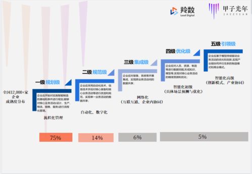 僅成立三月即獲紅杉、線性青睞 解碼智能制造軟件服務新銳的崛起密碼