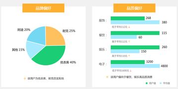 無縫對接第三方軟件，高效會員營銷助力商城復購率飛躍
